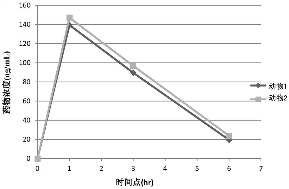 A method for the determination of free exenatide by competitive chemiluminescence