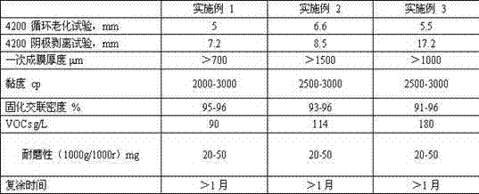 Preparation method of epoxy glass flake coating for oceanic tidal range/splash zone