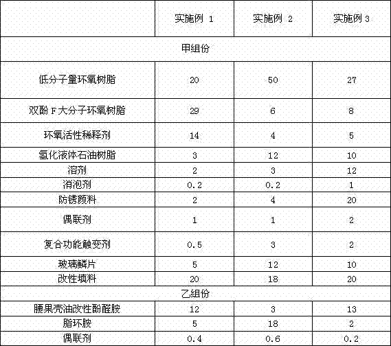 Preparation method of epoxy glass flake coating for oceanic tidal range/splash zone