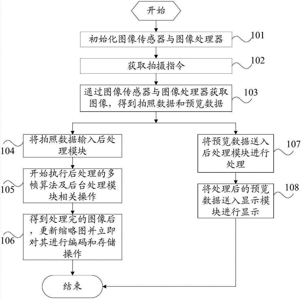 Shooting method and mobile terminal