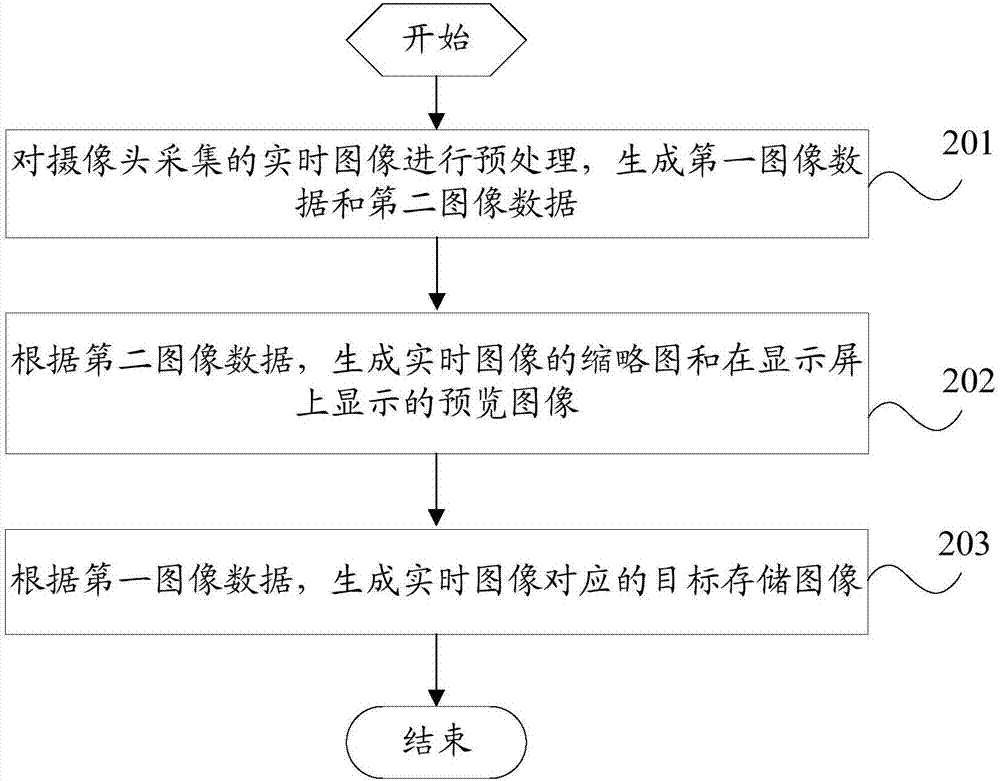 Shooting method and mobile terminal