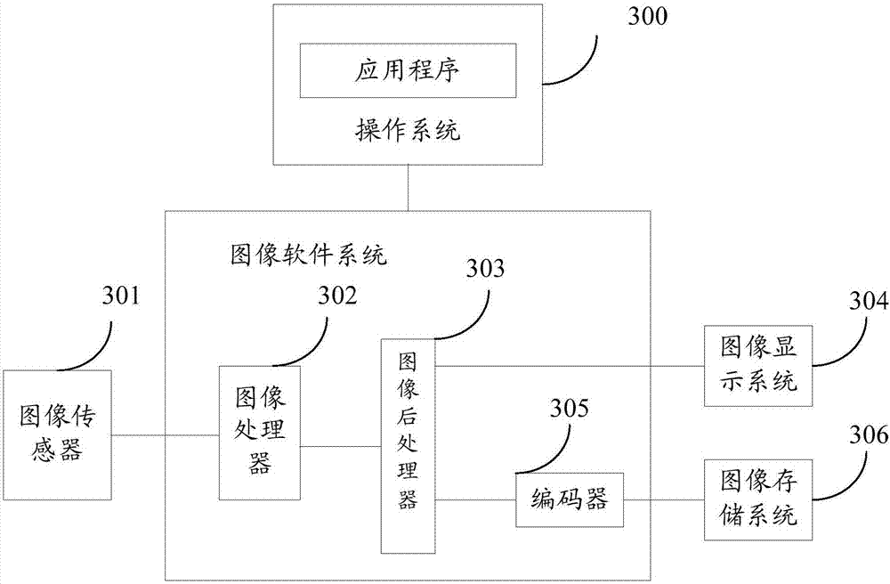 Shooting method and mobile terminal