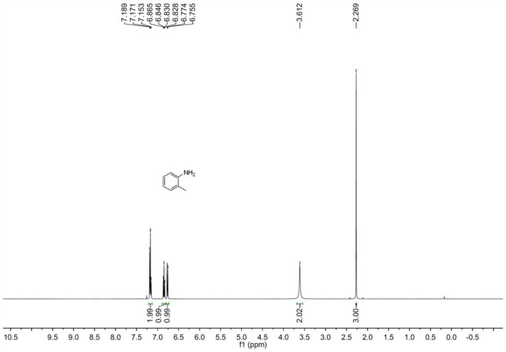 Preparation method of aniline derivative