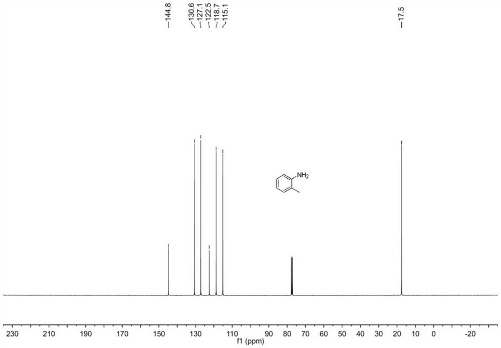 Preparation method of aniline derivative