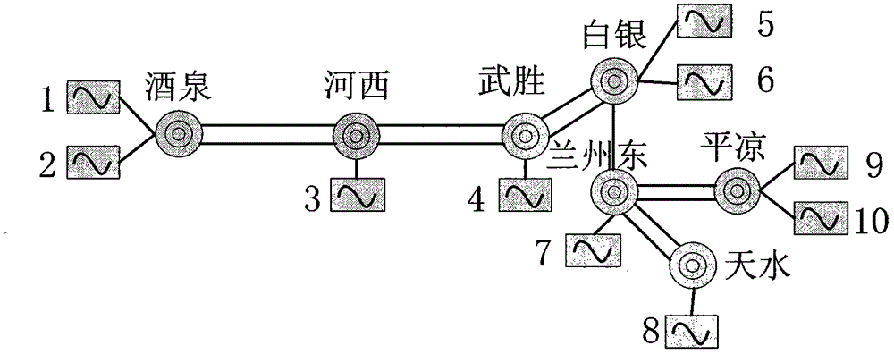 Novel method for online identification of coherent cluster of electric power system