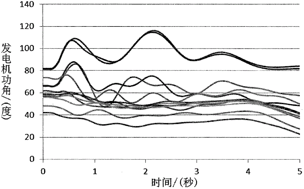 Novel method for online identification of coherent cluster of electric power system