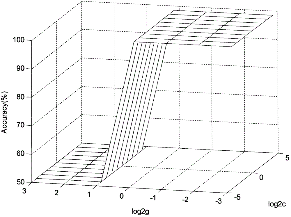 Novel method for online identification of coherent cluster of electric power system