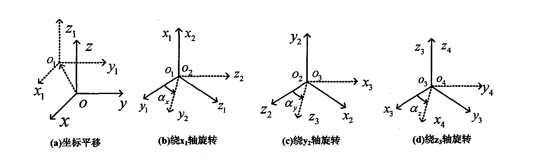 Accurate calculation method for primary surface accuracy and primary and secondary surface adjustment of shaped Cassegrain antenna