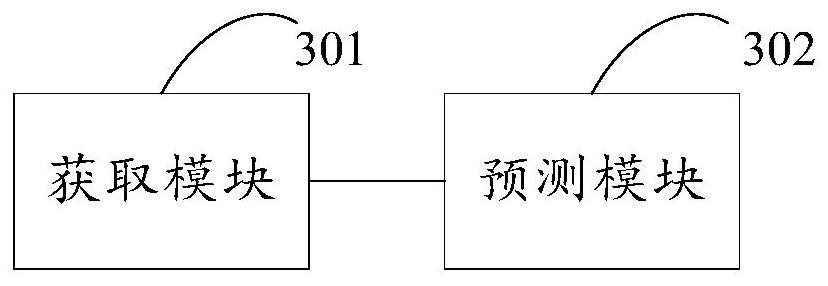 Method and device for predicting capacitance value of DC support capacitor