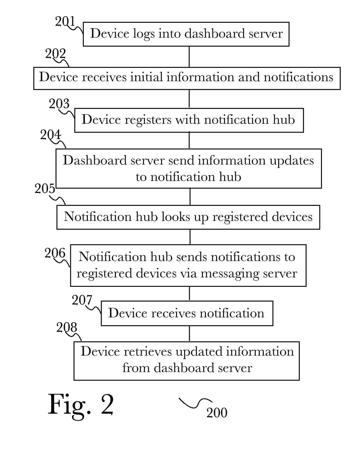 Mobile dashboard for automated contact center testing