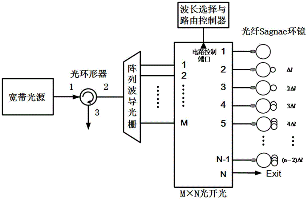 Reconfigurable two-dimensional optical encoder and encoding method based on photoswitch and light reflector