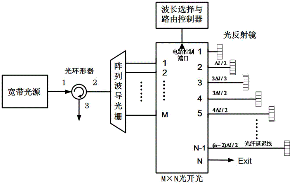 Reconfigurable two-dimensional optical encoder and encoding method based on photoswitch and light reflector