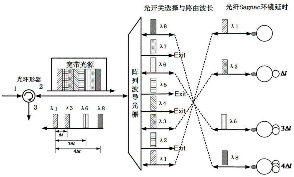 Reconfigurable two-dimensional optical encoder and encoding method based on photoswitch and light reflector