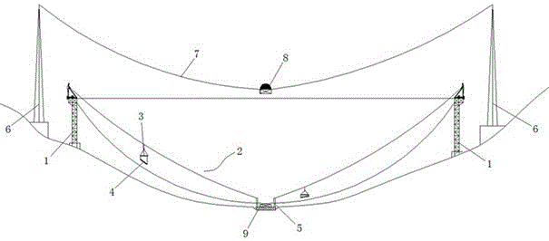 Method and device for non-interfering operation of fast reflecting surface hoisting and six-cable tug cabin entering port