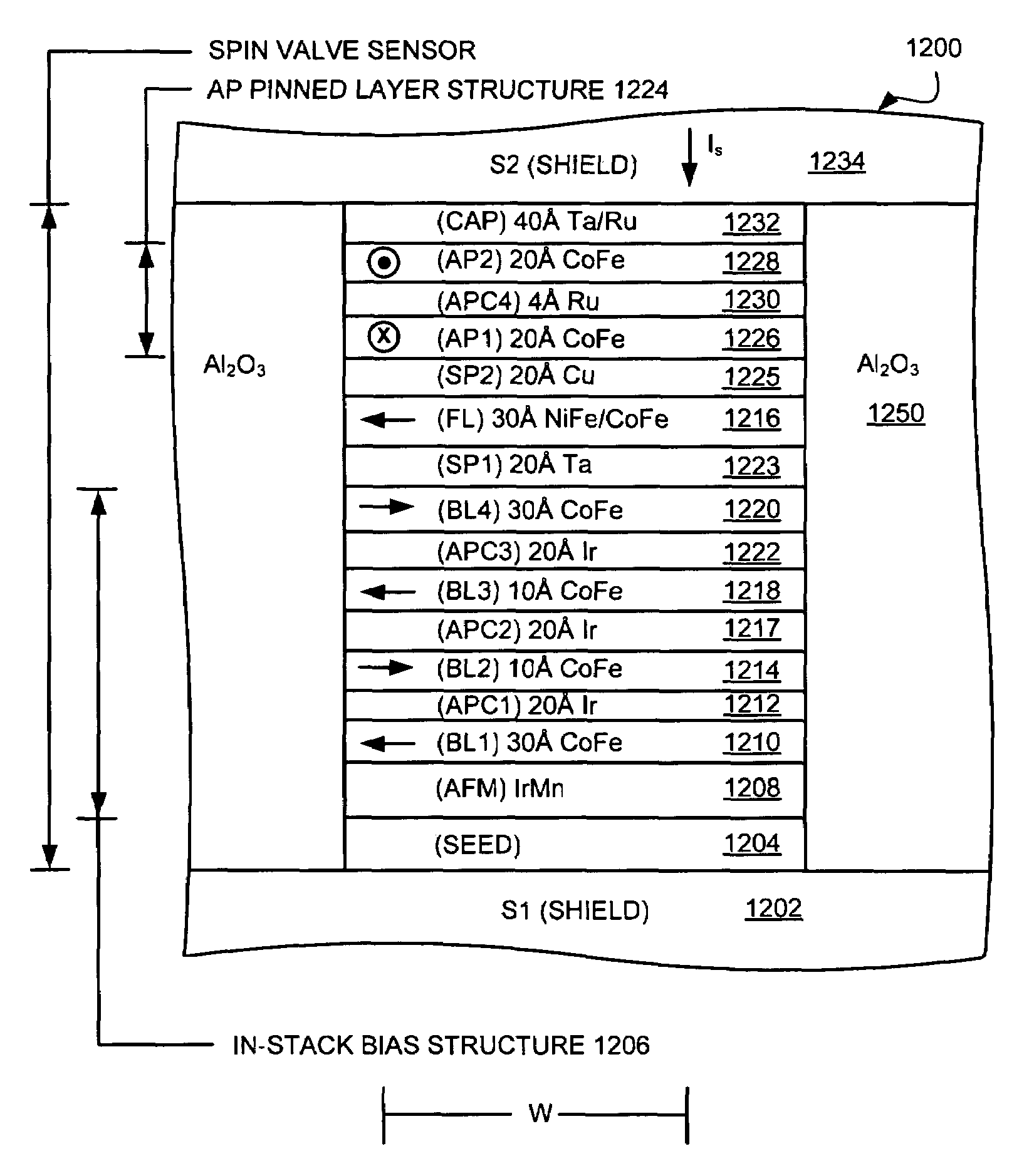 Sensor with in-stack bias structure providing enhanced magnetostatic stabilization