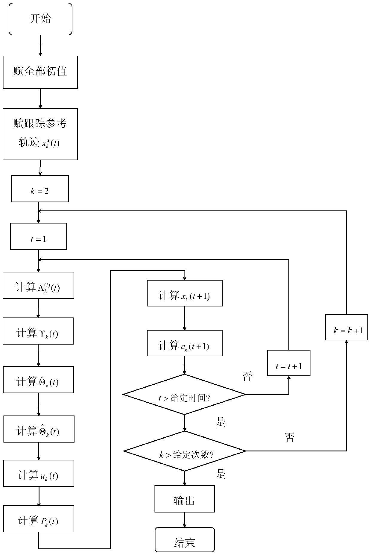 Complex nonlinear system learning control method based on problem of non-strict repetition