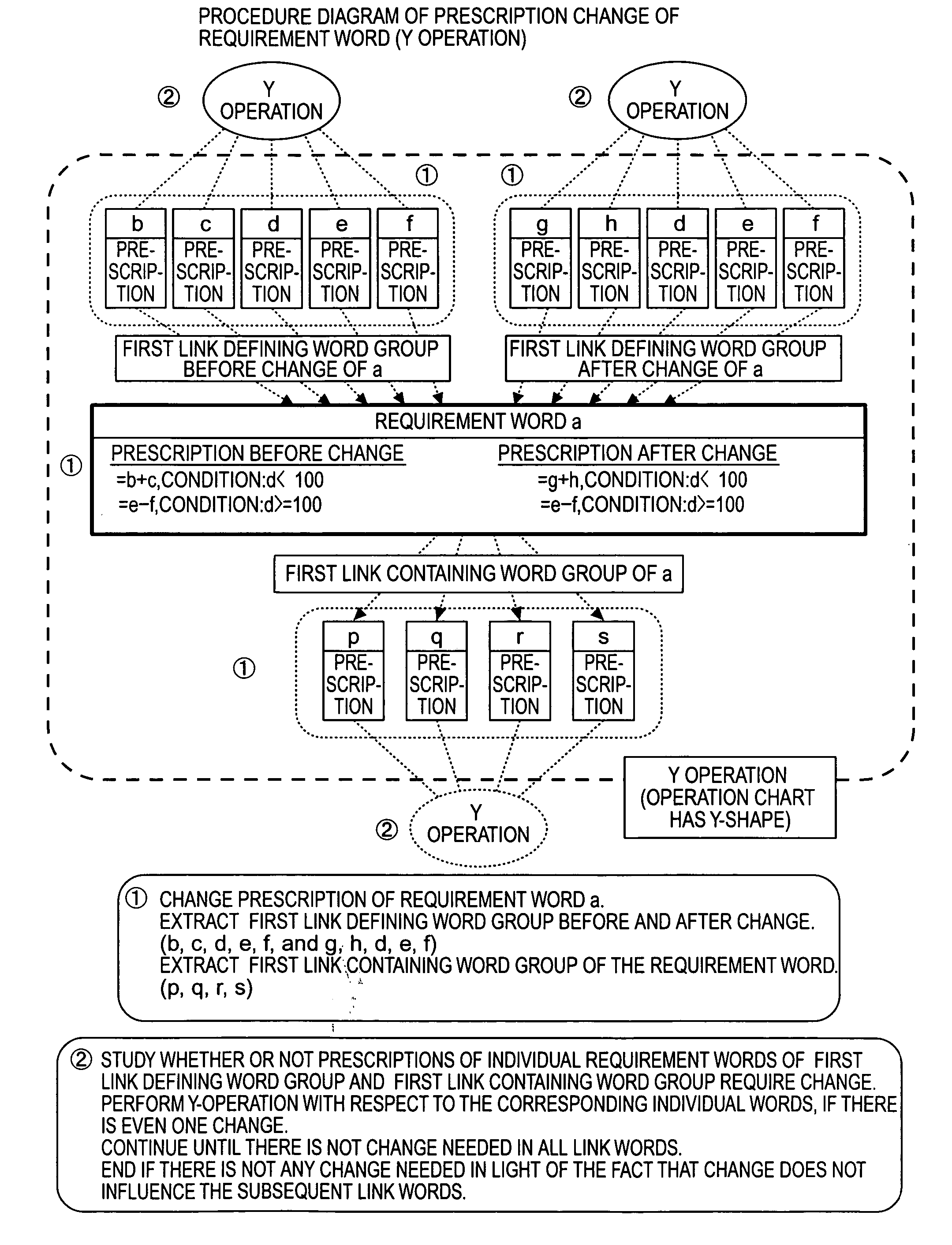 Requirement defining method, method for developing software, and method for changing requirement word, and newly defining method