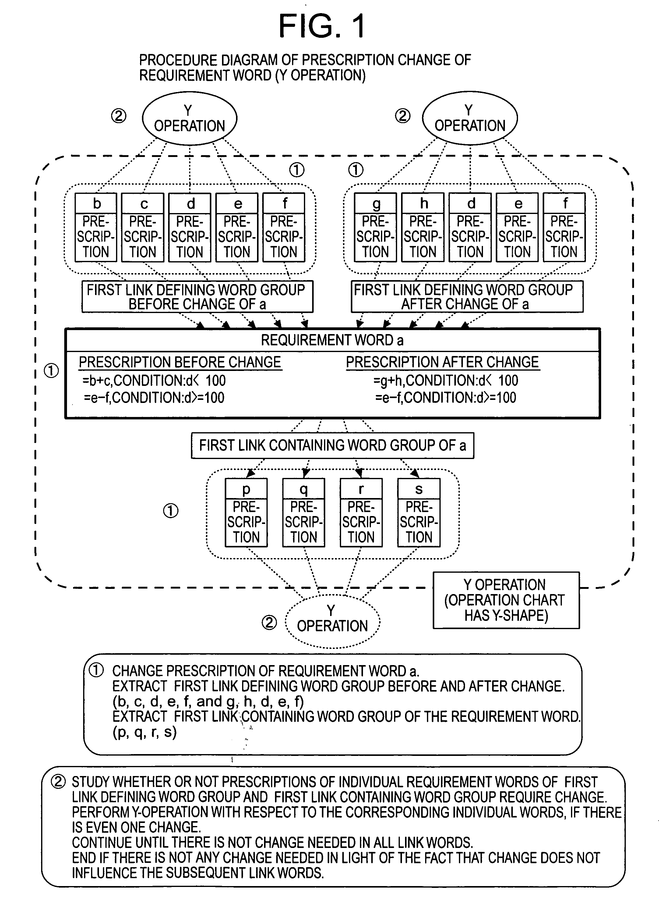 Requirement defining method, method for developing software, and method for changing requirement word, and newly defining method