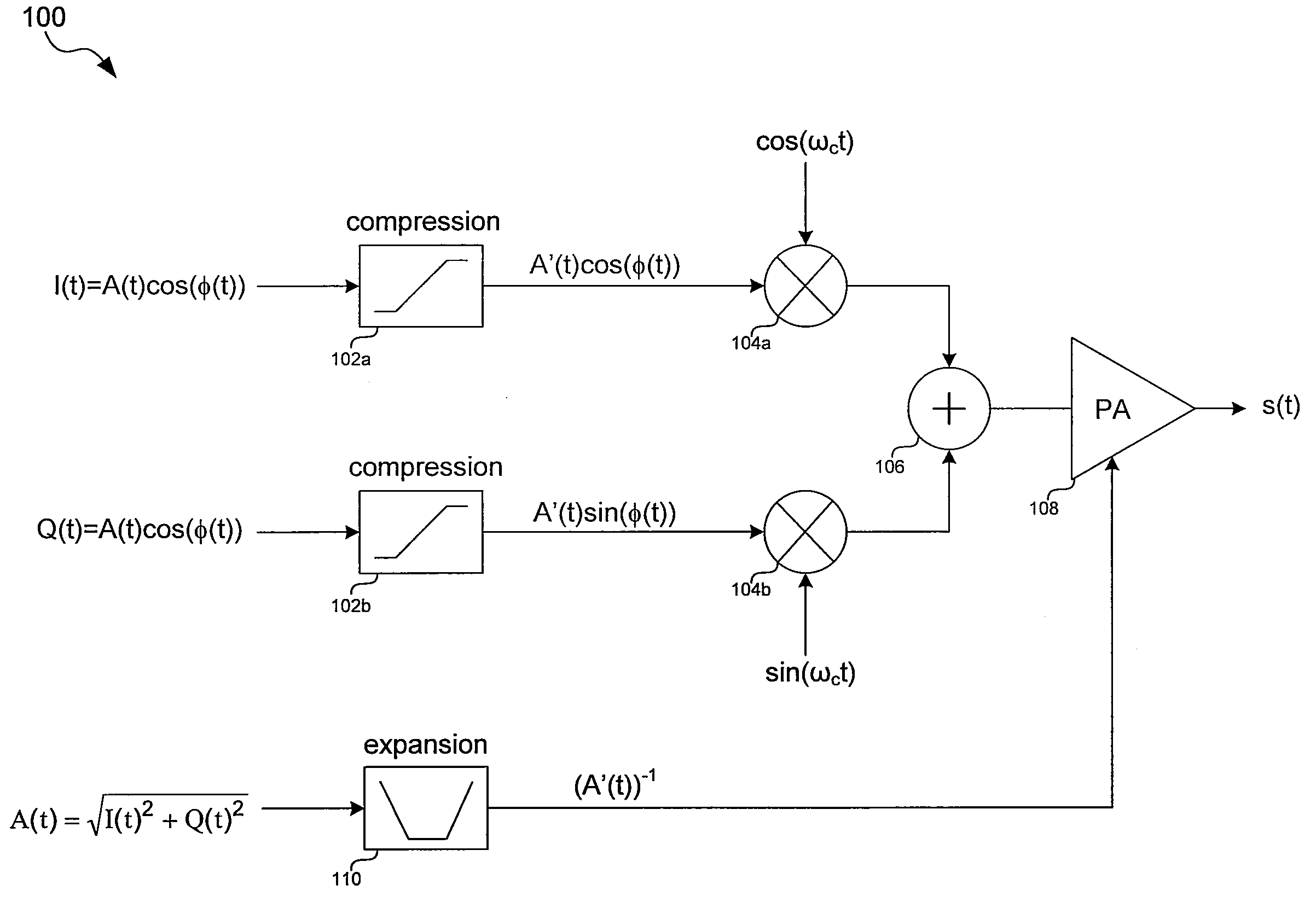 Method and system for extending dynamic range of an RF signal