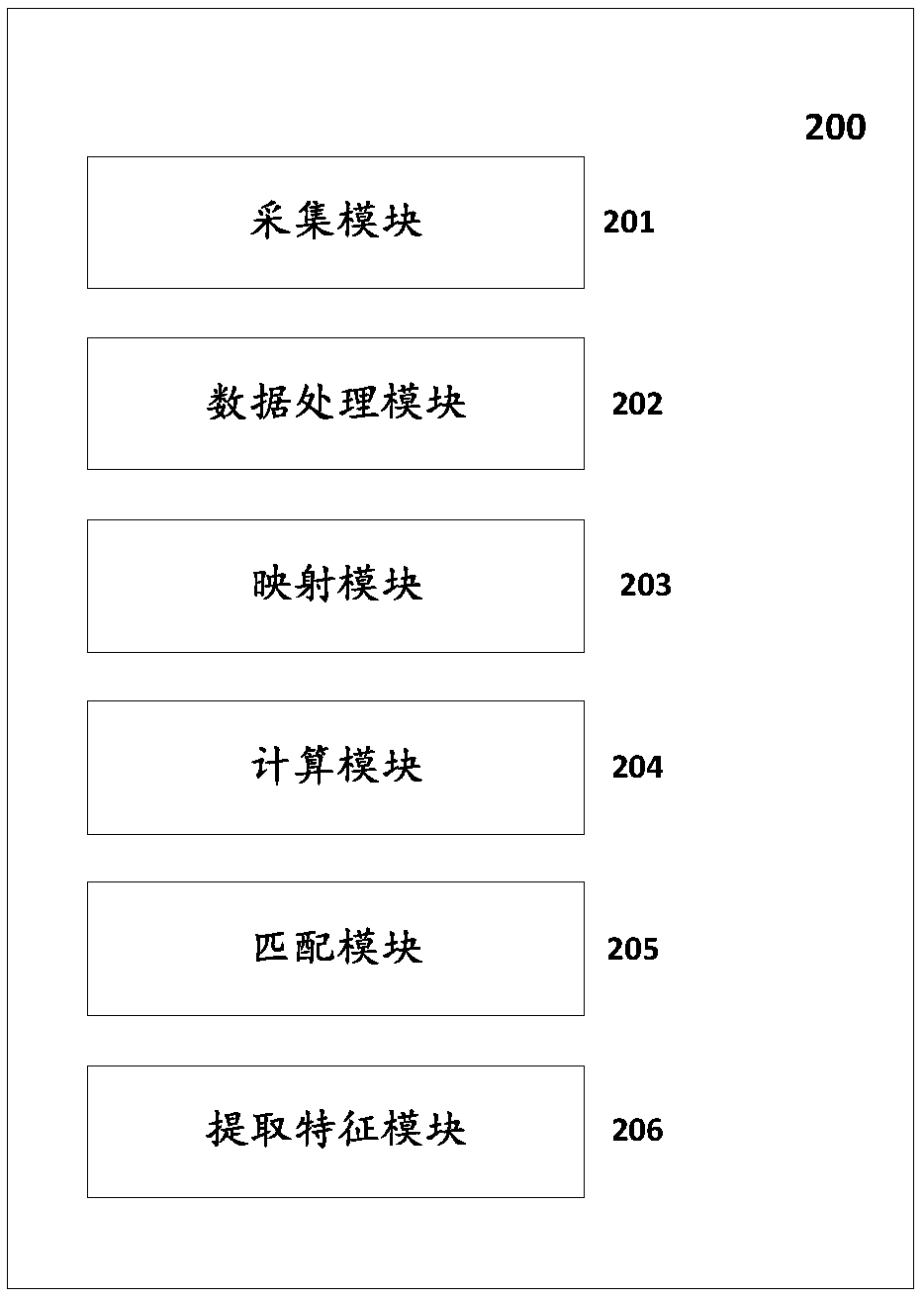 A method and system for extracting the static stability boundary characteristics of a large power network based on a spatio-temporal sequence