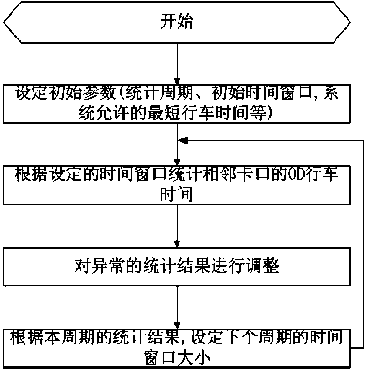 Method for obtaining OD real-time running time between adjacent checkpoints