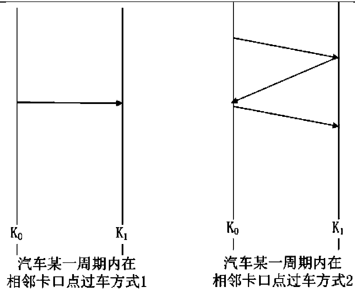 Method for obtaining OD real-time running time between adjacent checkpoints