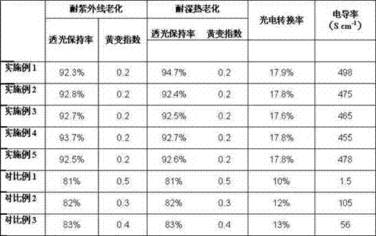 Preparation method of nano coating for EVA (ethylene-vinyl acetate copolymer) film surface