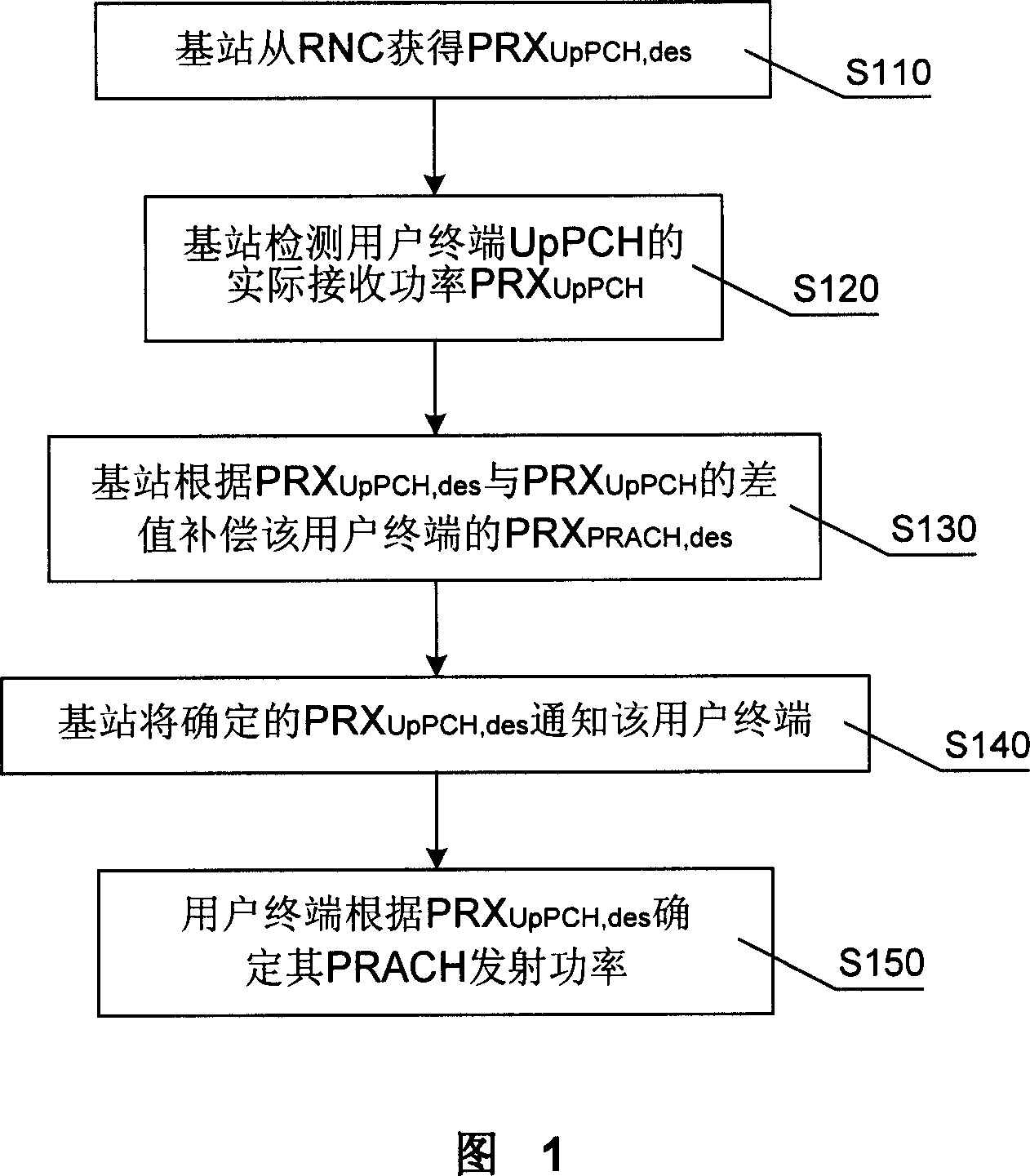 Open ring power control method for base station and its physical random cut-in channel