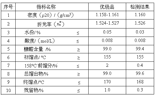 Novel process for comprehensively utilizing agricultural wastes