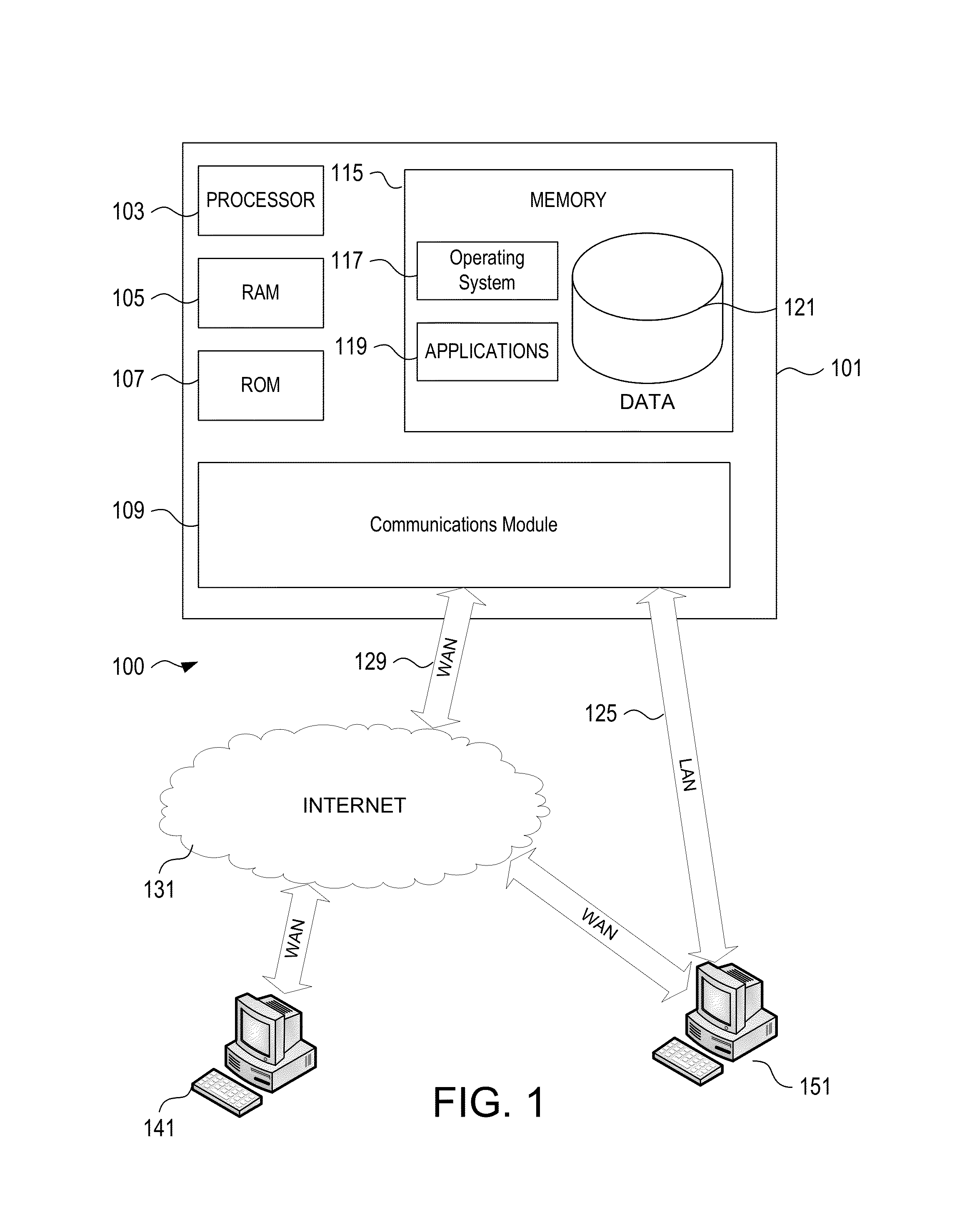 Integration layer for a data repository