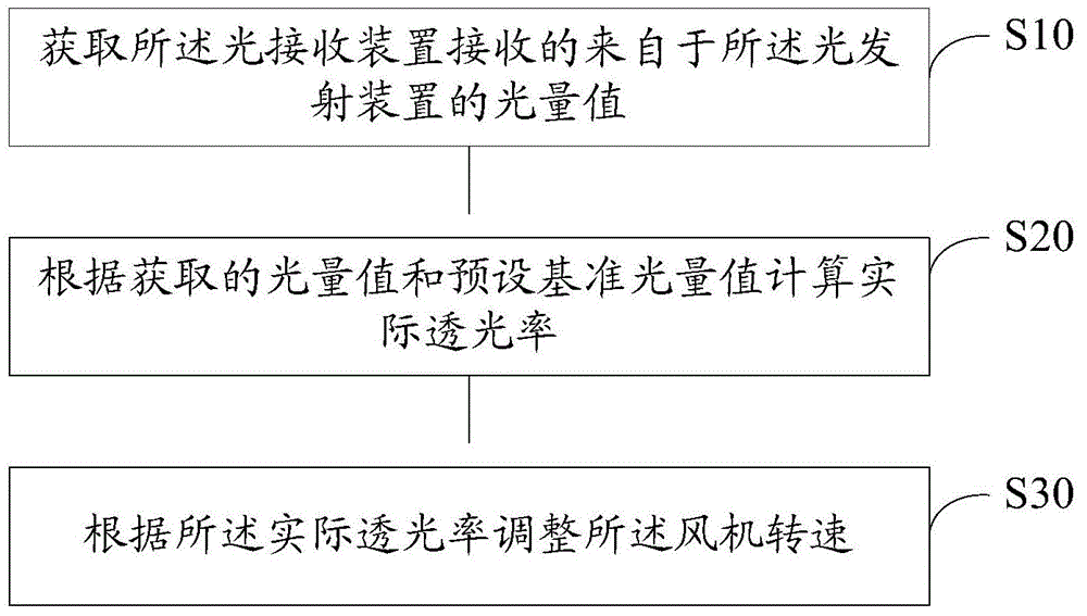 Air conditioner and control method thereof