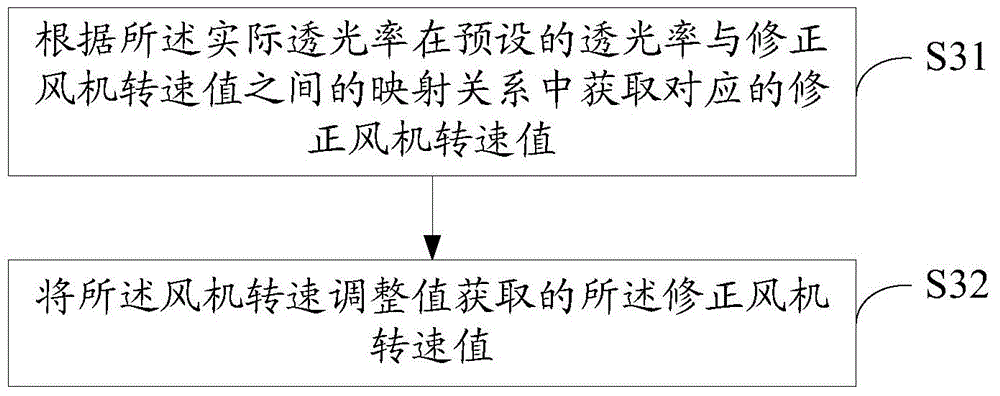 Air conditioner and control method thereof