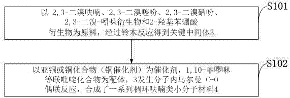 Preparation method and application of condensed ring furan-based small-molecular material