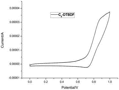 Preparation method and application of condensed ring furan-based small-molecular material