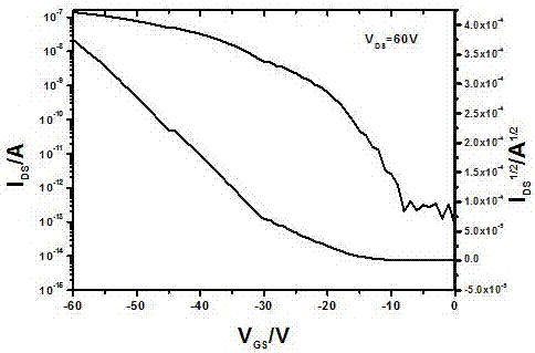 Preparation method and application of condensed ring furan-based small-molecular material