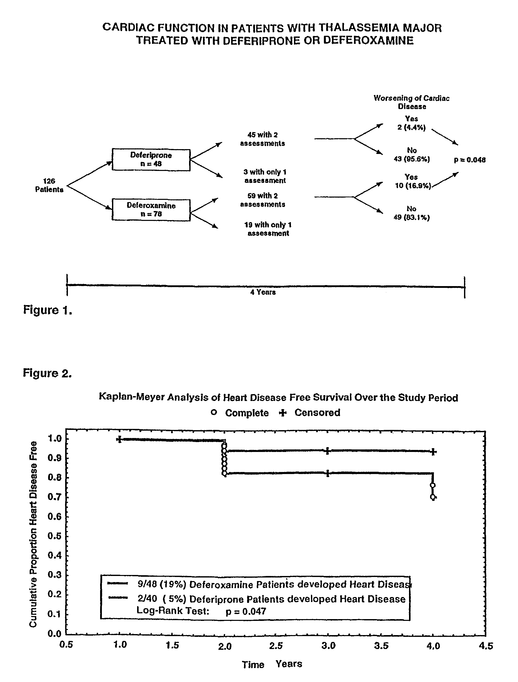 Use for deferiprone