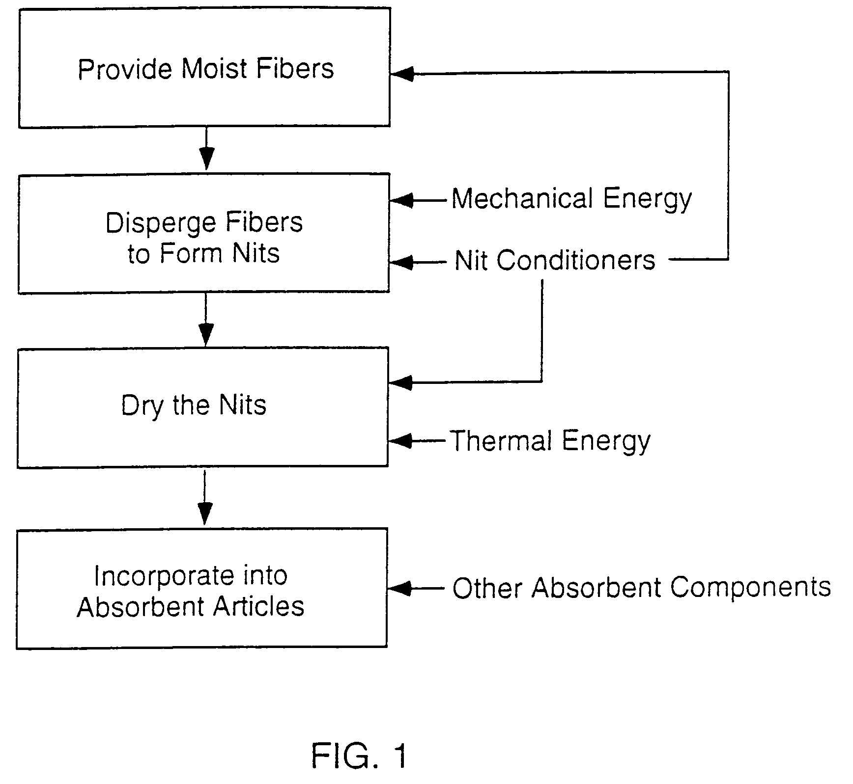 Absorbent articles with nits and free-flowing particles