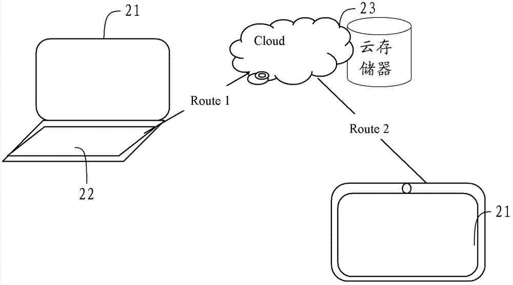 Data synchronism method and electronic equipment