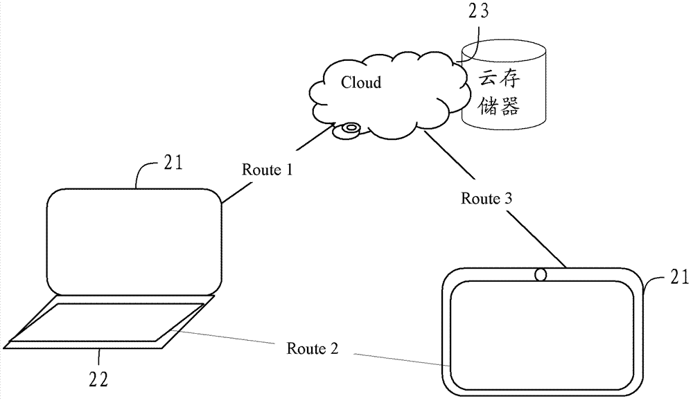 Data synchronism method and electronic equipment