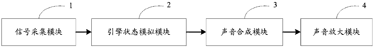 System for simulating electronic sound effect of fuel engine