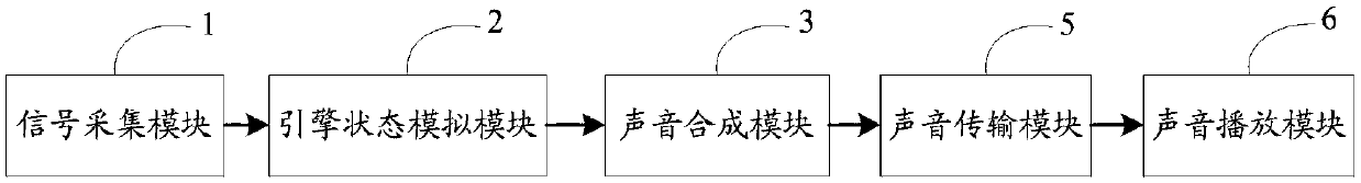 System for simulating electronic sound effect of fuel engine