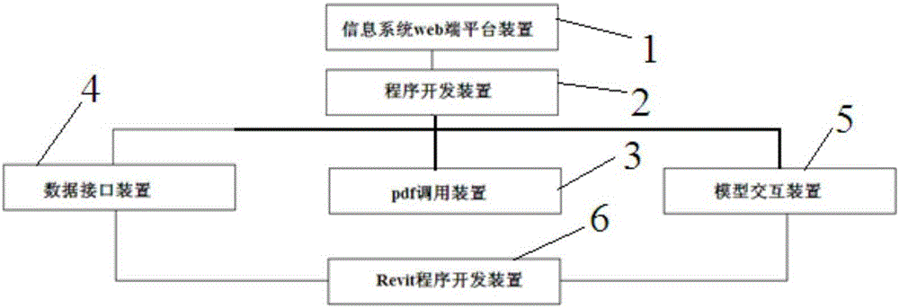 Revit software information interaction system and method based on information system