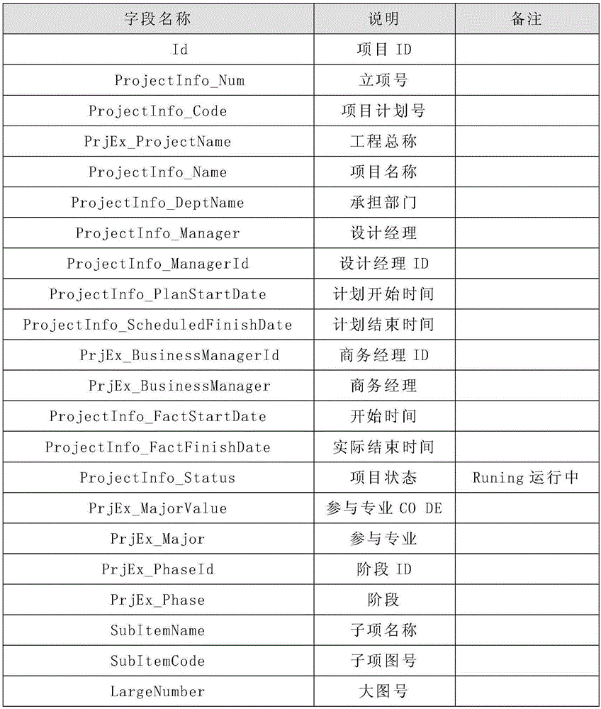 Revit software information interaction system and method based on information system