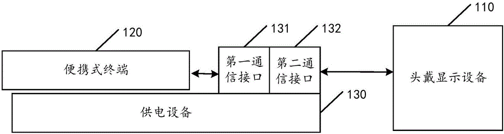 Head-mounted display power supply system