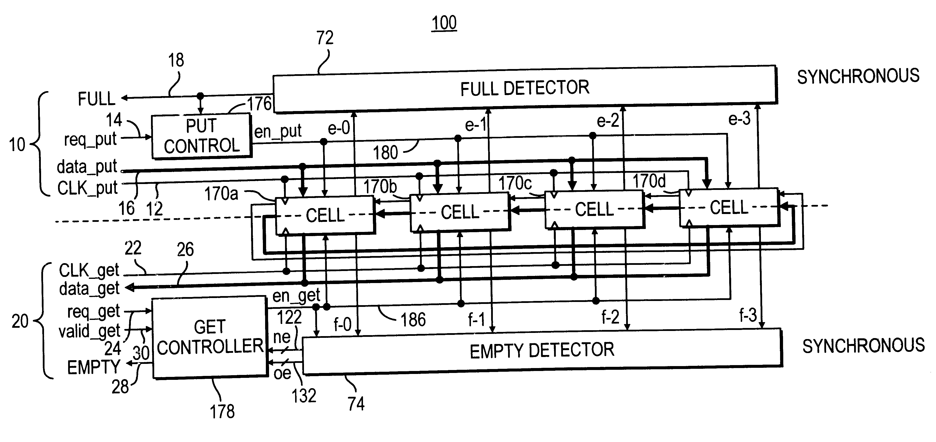 Low latency FIFO circuits for mixed asynchronous and synchronous systems