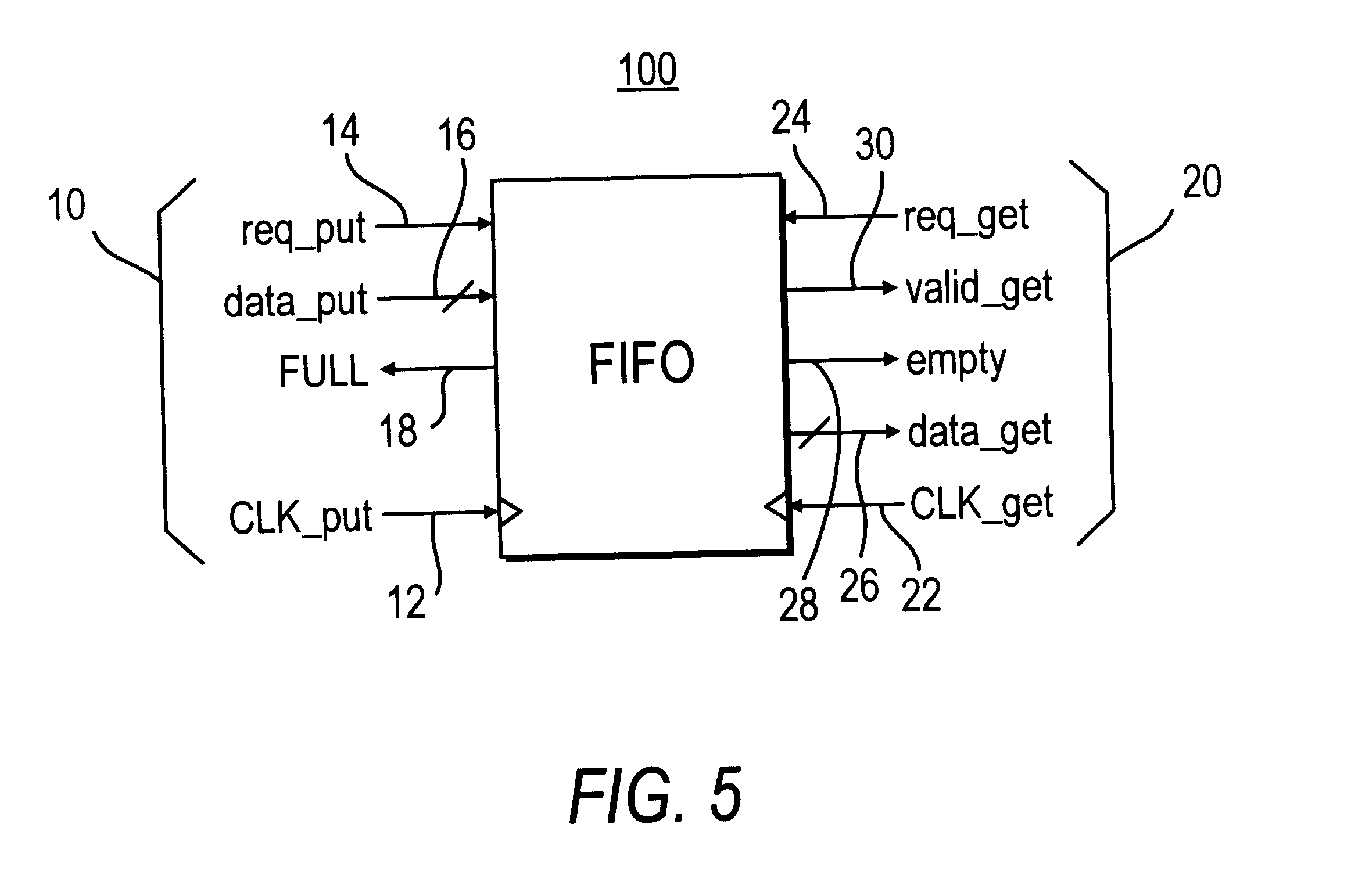 Low latency FIFO circuits for mixed asynchronous and synchronous systems