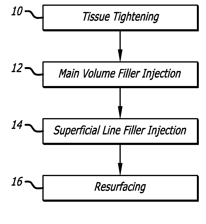 Methodology for non-surgical facial sculpting and lift