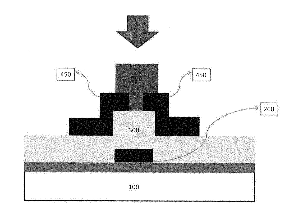 Fabrication of IGZO oxide TFT on high CTE, low retardation polymer films for LDC-TFT applications