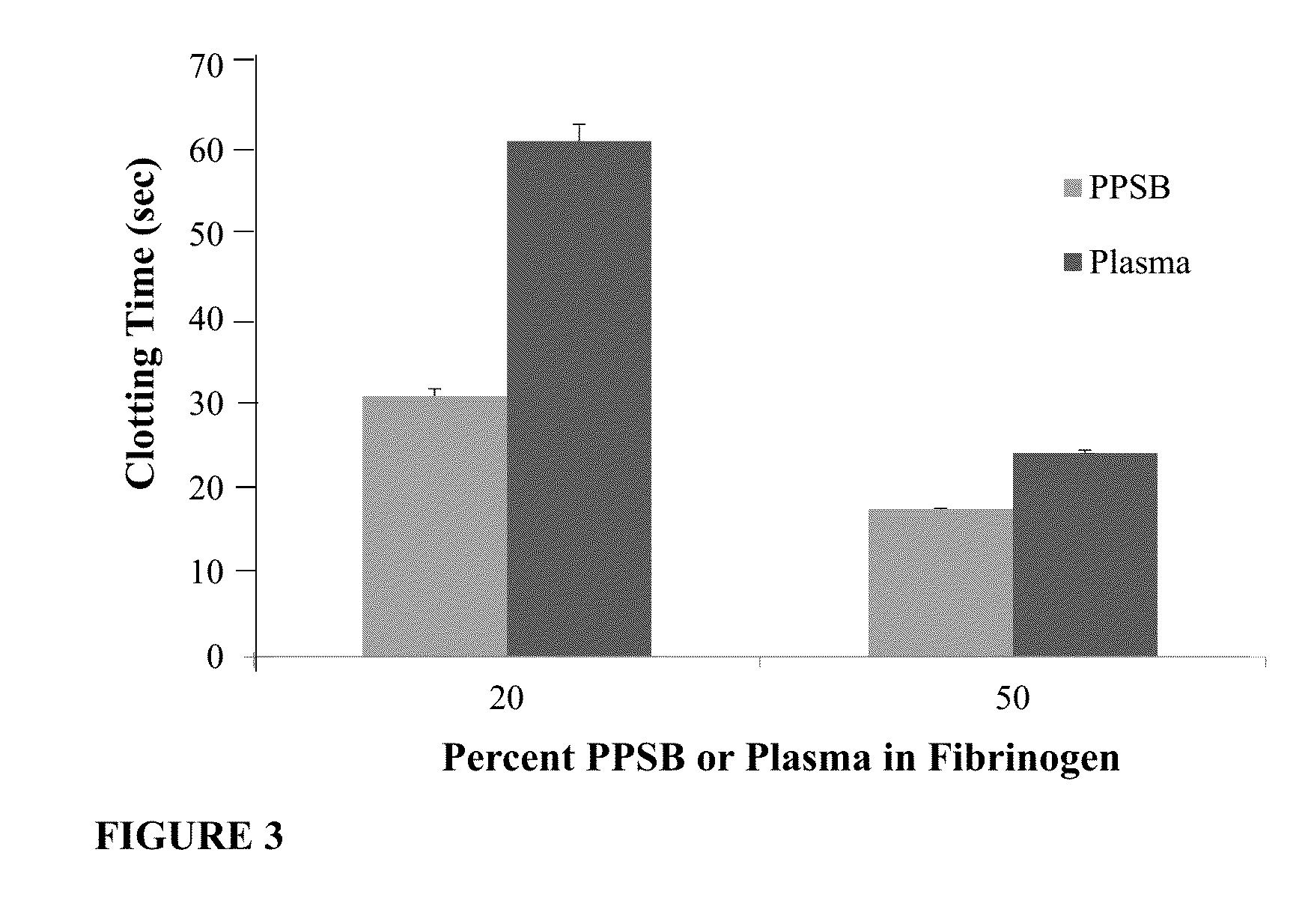 One component fibrin glue comprising zymogens