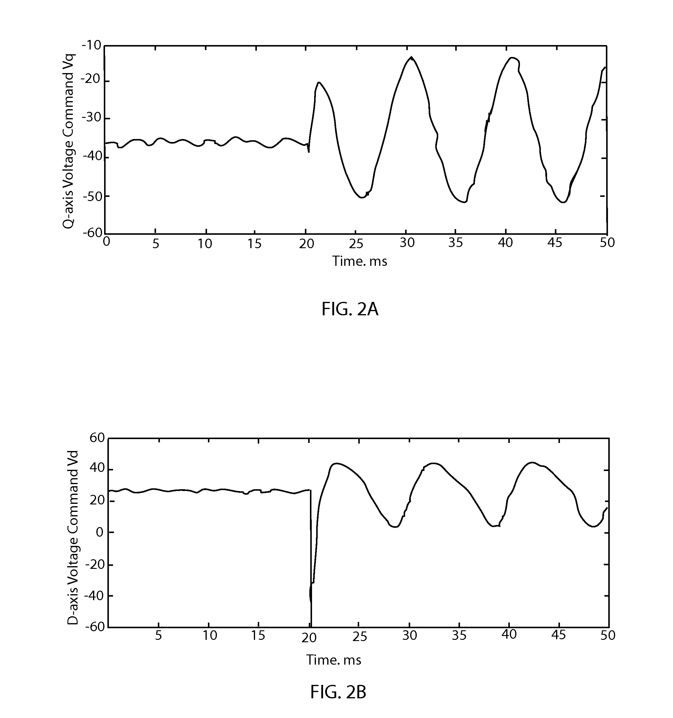 Detection Method of Current Sensor Faults in the E-Drive System By Using the Voltage Command Error